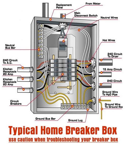 can you use a breaker box as a junction box|panel as junction box code.